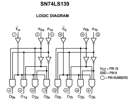 SN74LS139M