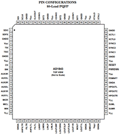 AD1843JS Datasheet PDF Analog Devices