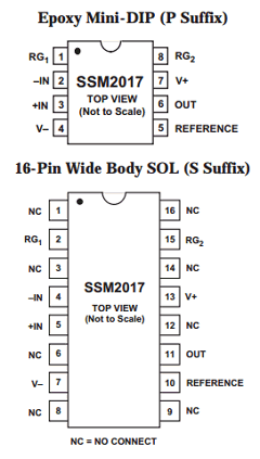 SSM2017P Datasheet PDF Analog Devices