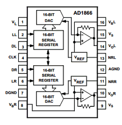 AD1866R Datasheet PDF Analog Devices