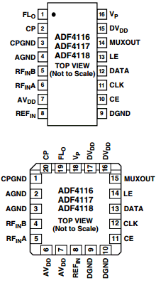 ADF4118BRUZ1 Datasheet PDF Analog Devices