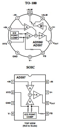 AD597AHZ Datasheet PDF Analog Devices