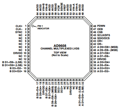 AD9608-125EBZ Datasheet PDF Analog Devices