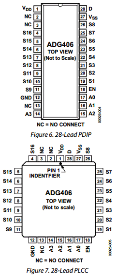 ADG407BNZ Datasheet PDF Analog Devices