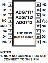 ADG713BRU-REEL7 Datasheet PDF Analog Devices