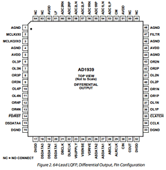 AD1939WBSTZ Datasheet PDF Analog Devices