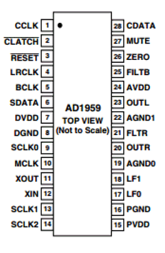 AD1959YRS Datasheet PDF Analog Devices