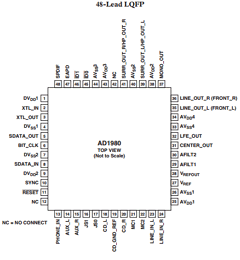 AD1980JST Datasheet PDF Analog Devices