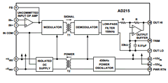 AD215AY Datasheet PDF Analog Devices