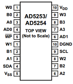 AD5254BRUZ1-RL72 Datasheet PDF Analog Devices