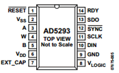 AD5293 Datasheet PDF Analog Devices