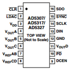 AD5307 Datasheet PDF Analog Devices