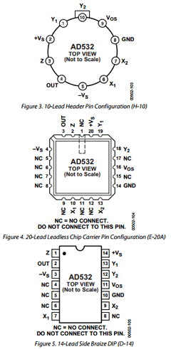 AD532SH/883B Datasheet PDF Analog Devices
