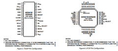 AD5410ACPZ-REEL Datasheet PDF Analog Devices
