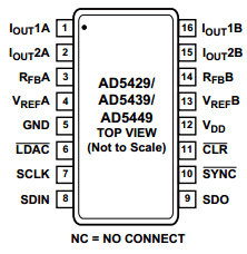 AD5429YRU-REEL7 Datasheet PDF Analog Devices