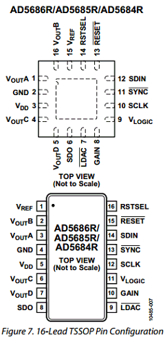 AD5685RARUZ-RL7 Datasheet PDF Analog Devices