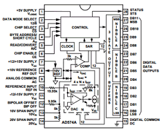 AD574A Datasheet PDF Analog Devices