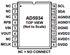 AD5934YRSZ Datasheet PDF Analog Devices