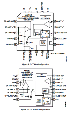 AD652JP Datasheet PDF Analog Devices