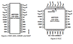 AD7225KRZ-REEL Datasheet PDF Analog Devices