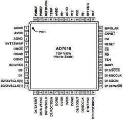 AD7610BSTZ Datasheet PDF Analog Devices
