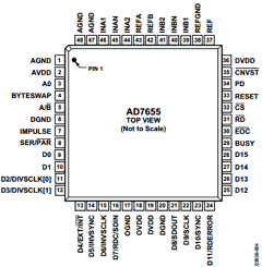AD7655ACP Datasheet PDF Analog Devices