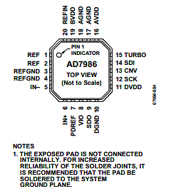 AD7986BCPZ Datasheet PDF Analog Devices