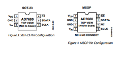 AD7680BRM-REEL Datasheet PDF Analog Devices