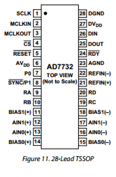 AD7732BRU Datasheet PDF Analog Devices