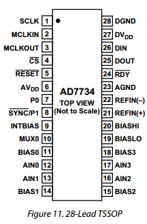 AD7734 Datasheet PDF Analog Devices