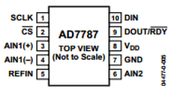 AD7787 Datasheet PDF Analog Devices