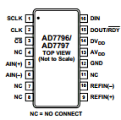EVAL-AD7796EB Datasheet PDF Analog Devices