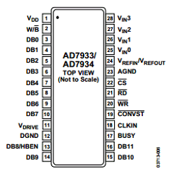 AD7934BRUZ-REEL7 Datasheet PDF Analog Devices