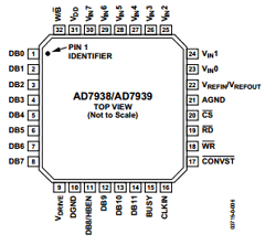 AD7938 Datasheet PDF Analog Devices