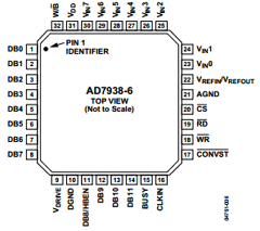 AD7938BSUZ-6 Datasheet PDF Analog Devices