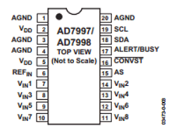 AD7998BRU-0 Datasheet PDF Analog Devices
