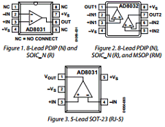 AD8032ARZ-REEL7 Datasheet PDF Analog Devices