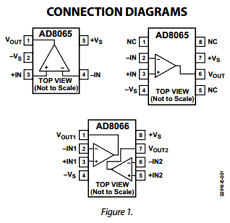 AD8066 Datasheet PDF Analog Devices