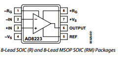 AD8223BRMZ-R7 Datasheet PDF Analog Devices