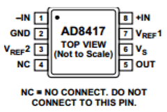 AD8417BRMZ-RL Datasheet PDF Analog Devices