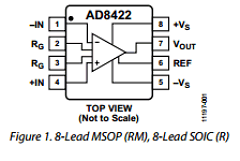 AD8422ARMZ-R7 Datasheet PDF Analog Devices