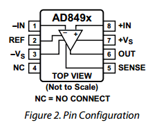 AD8495ARMZ Datasheet PDF Analog Devices