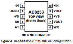 AD8253ARMZ-RL Datasheet PDF Analog Devices