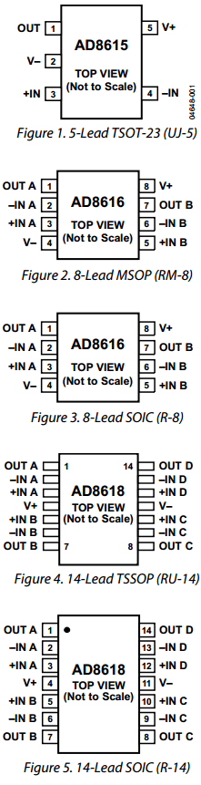 AD8618ARUZ-REEL Datasheet PDF Analog Devices
