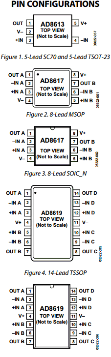 AD8613AUJZ-REEL Datasheet PDF Analog Devices