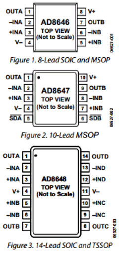 AD8648ARUZ-REEL1 Datasheet PDF Analog Devices