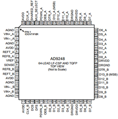 AD9248 Datasheet PDF Analog Devices