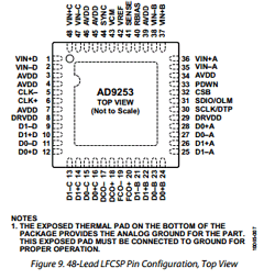 AD9253 Datasheet PDF Analog Devices