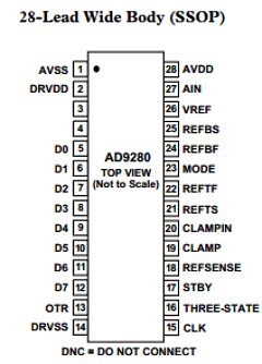 AD9280ARSRL Datasheet PDF Analog Devices