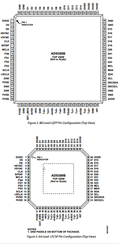 AD9389BBSTZ-80 Datasheet PDF Analog Devices